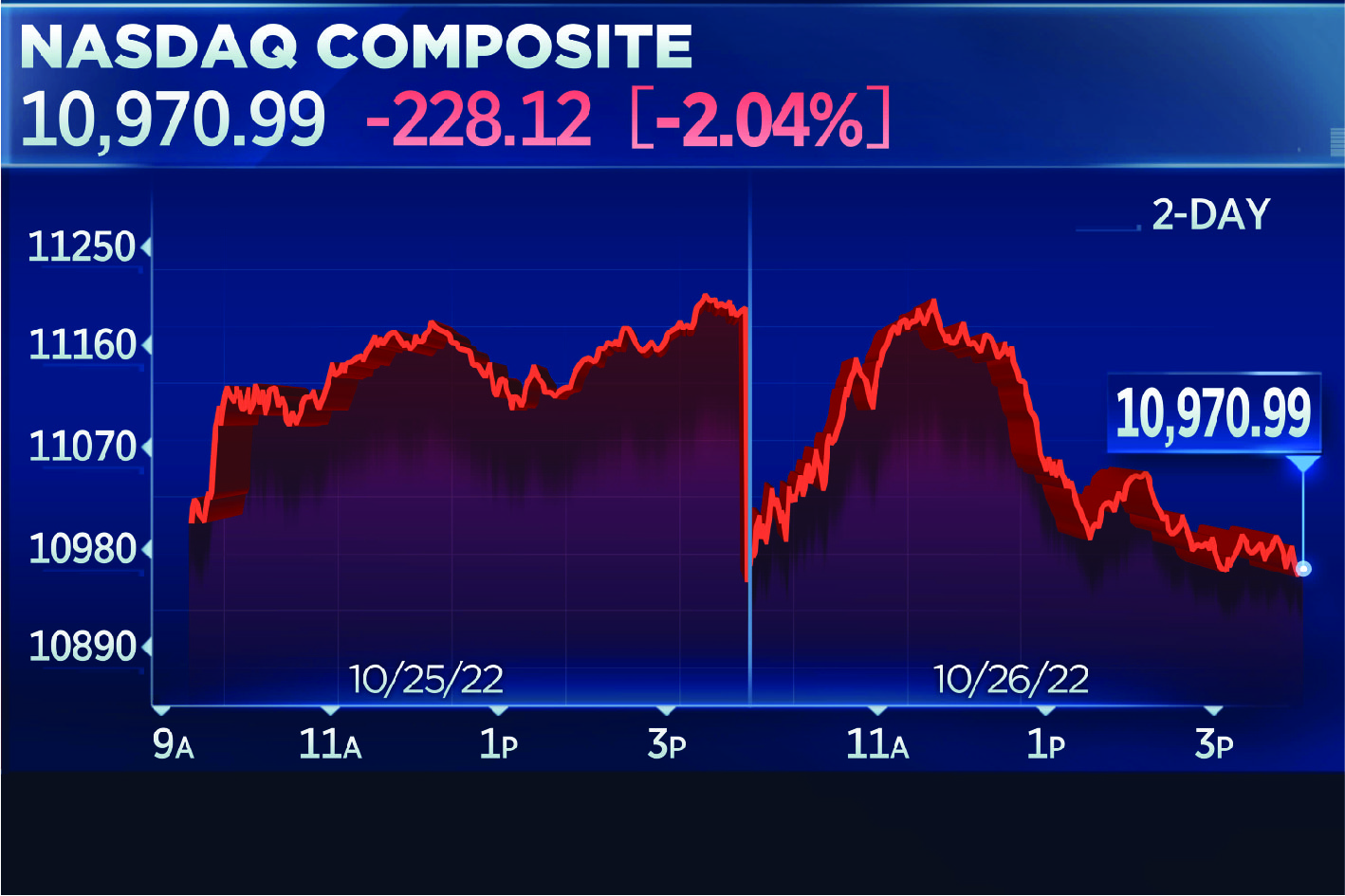 On Wednesday morning