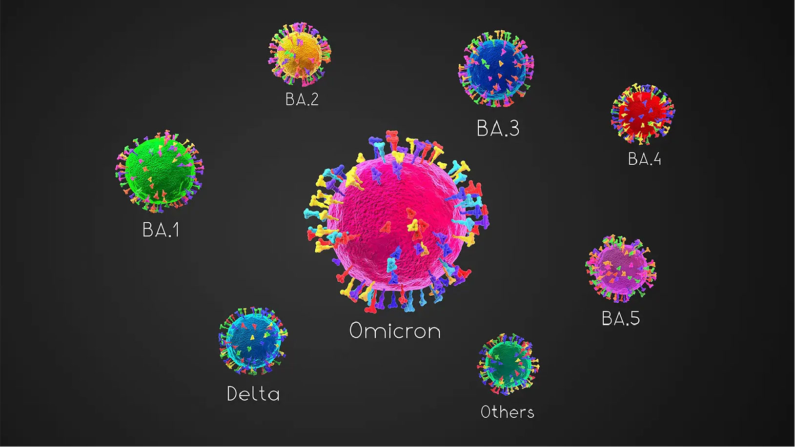 variant currently accounts