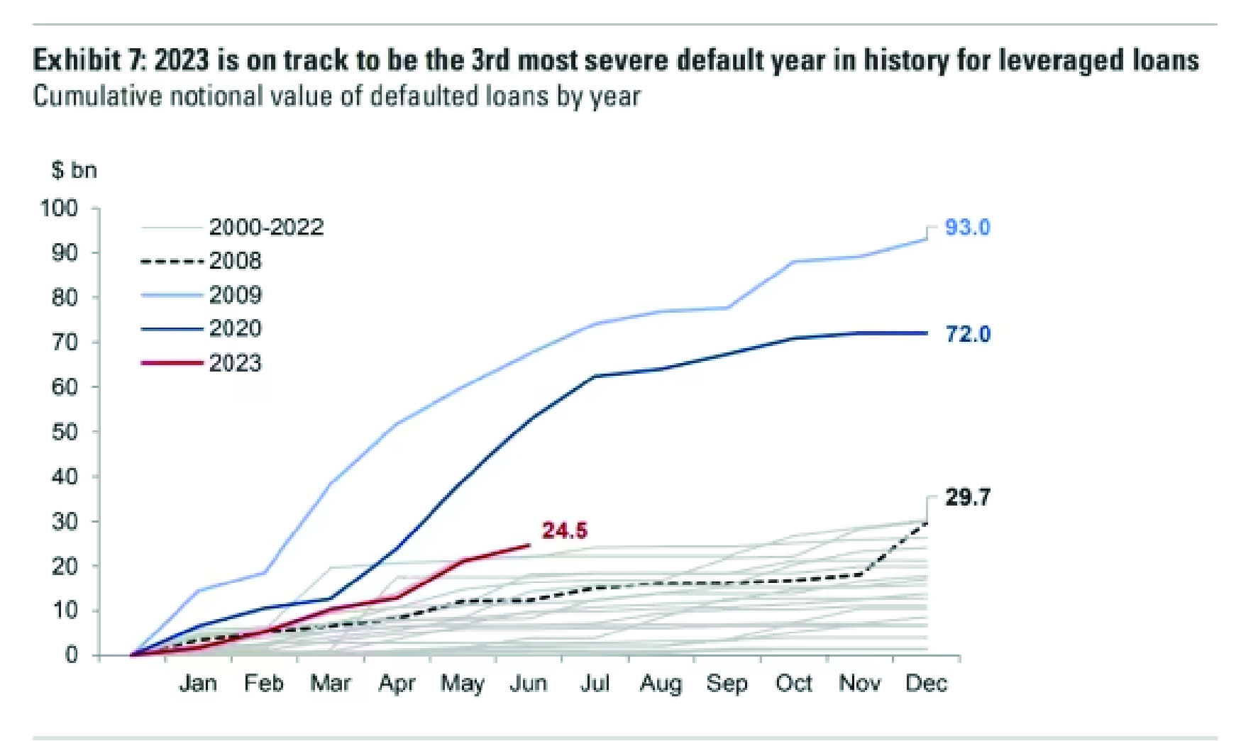 the Dow Jones Industrial