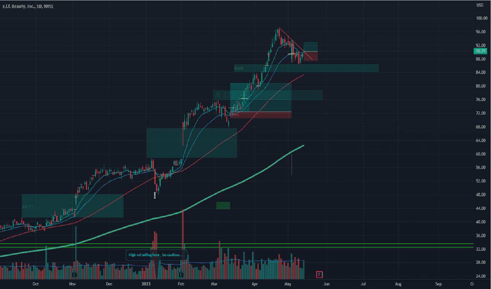 outlook above consensus
