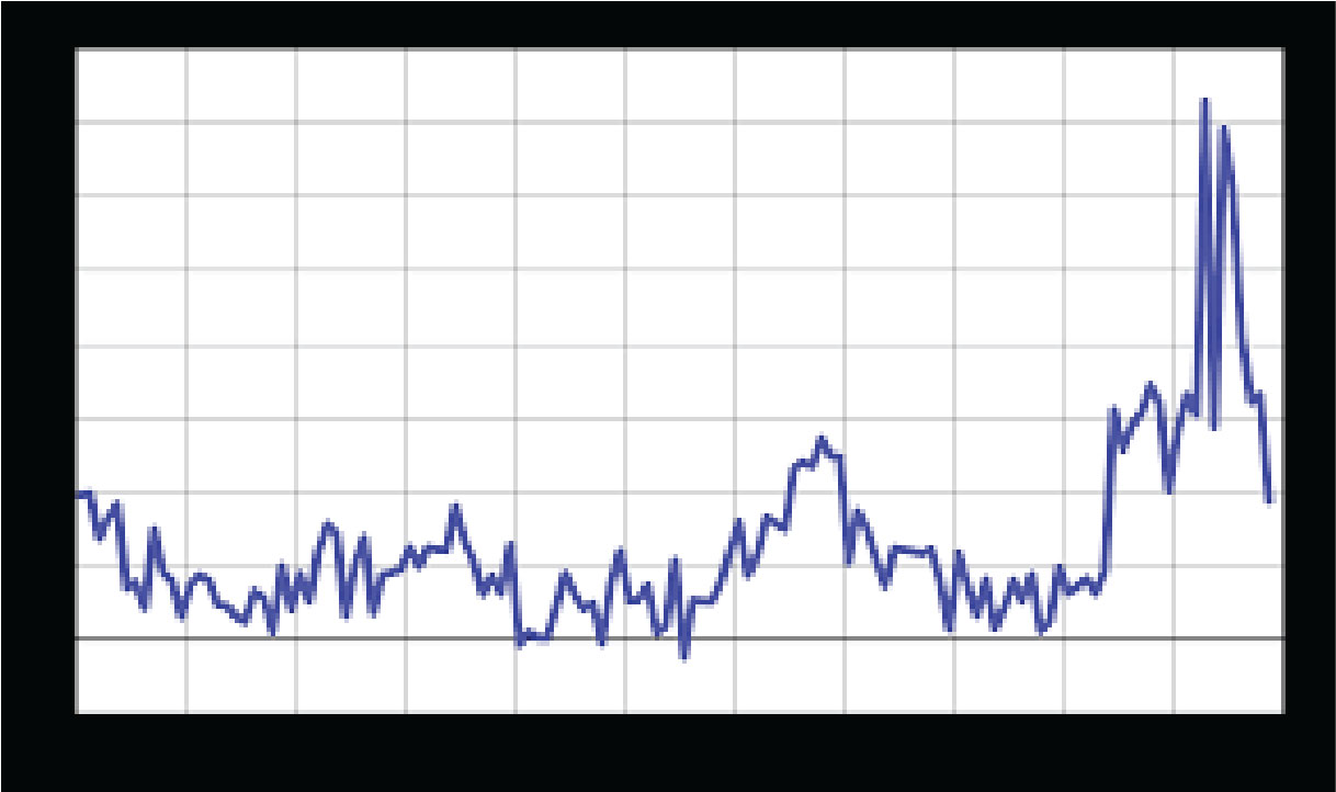 Despite international sanctions