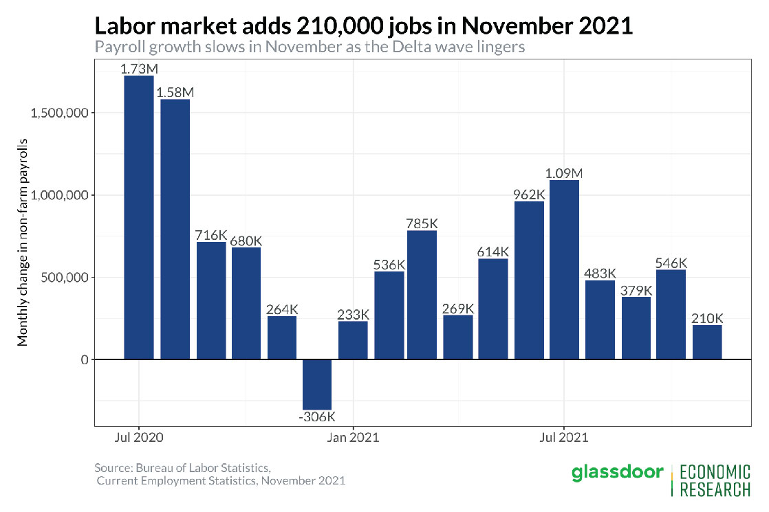 the American labor market